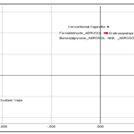 BRIN Study Finds E Cigarettes Produce Dramatically Lower Harmful