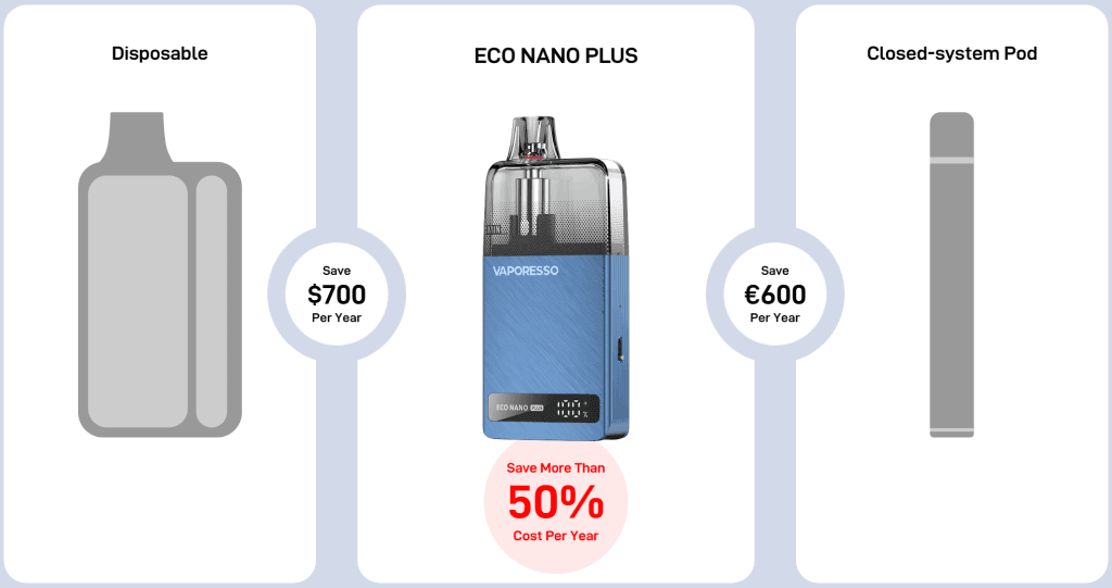 VAPORESSO ECO NANO PLUS