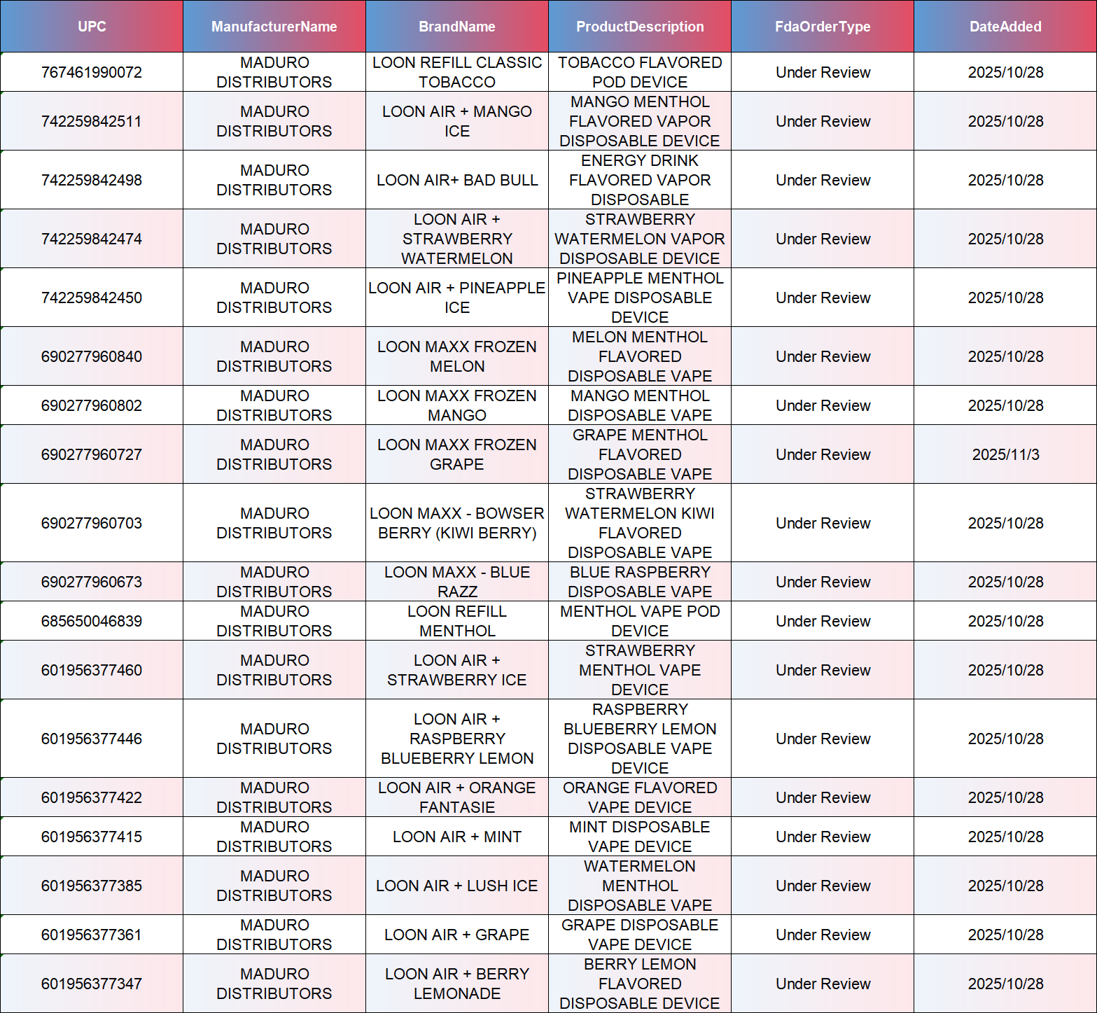 Wisconsin DOR Electronic Vaping Device Directory LOON VAPE